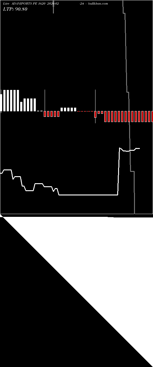  option chart ADANIPORTS PE 1620 2026-02-24 