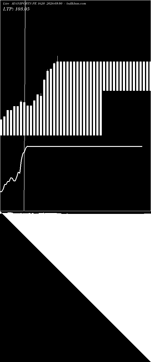  option chart ADANIPORTS PE 1620 2026-03-30 