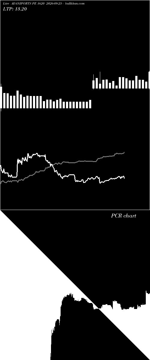  option chart ADANIPORTS PE 1620 2026-08-25 