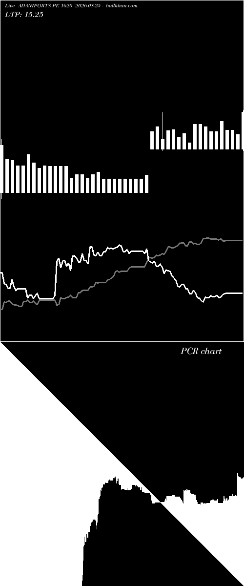  option chart ADANIPORTS PE 1620 2026-08-25 