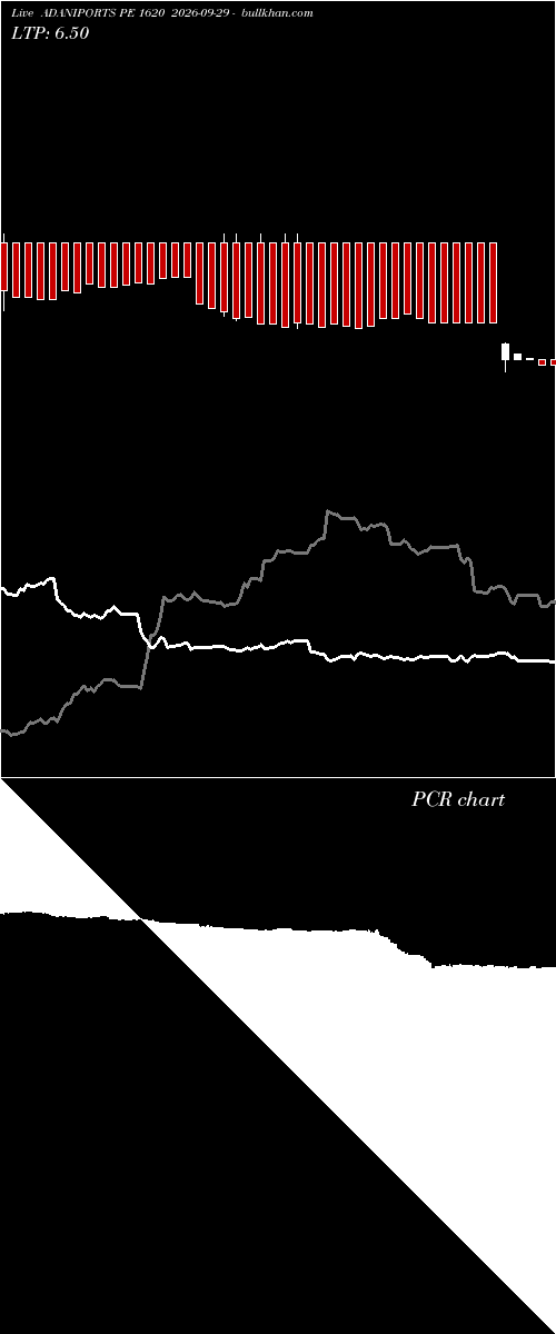  option chart ADANIPORTS PE 1620 2026-09-29 