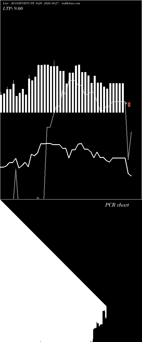  option chart ADANIPORTS PE 1620 2026-10-27 