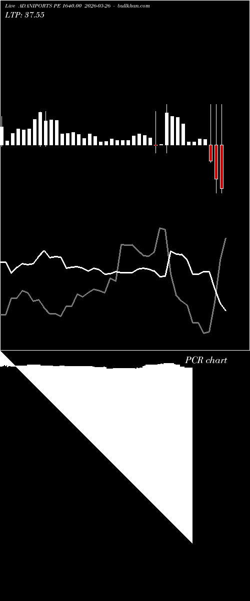  option chart ADANIPORTS PE 1640.00 2026-05-26 