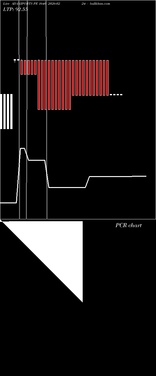  option chart ADANIPORTS PE 1640 2026-02-24 