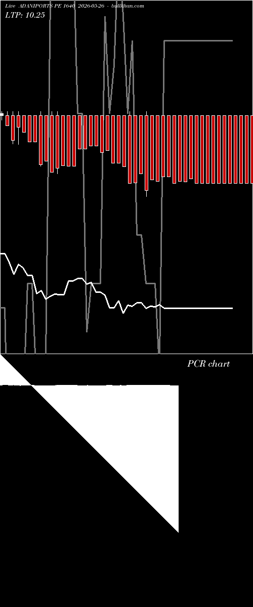  option chart ADANIPORTS PE 1640 2026-05-26 