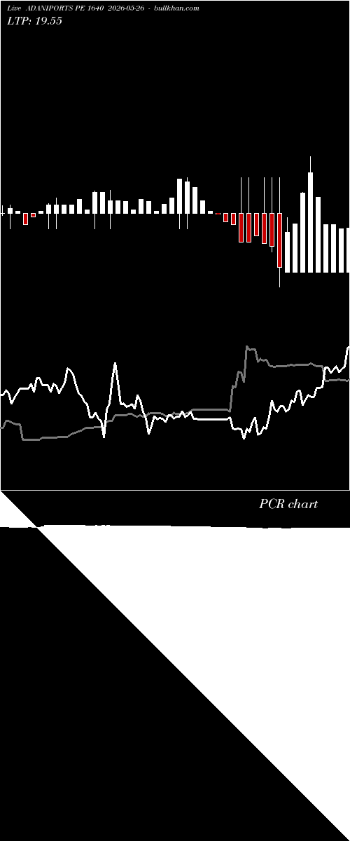  option chart ADANIPORTS PE 1640 2026-05-26 