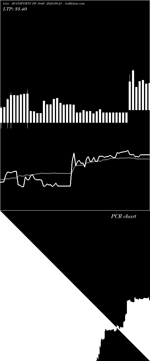  option chart ADANIPORTS PE 1640 2026-08-25 