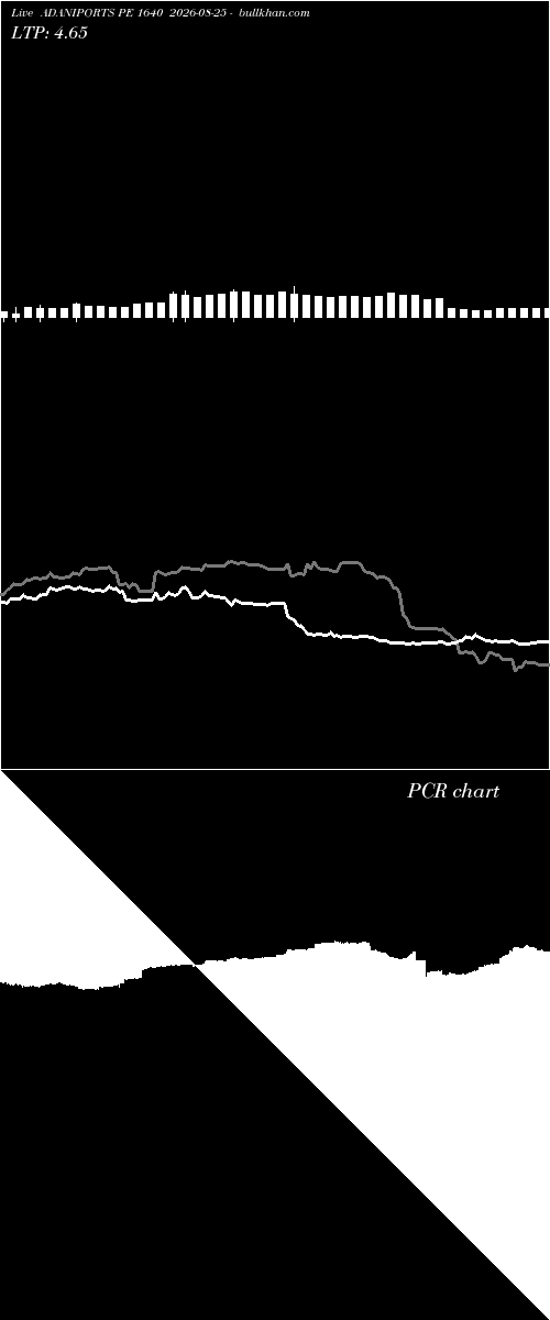  option chart ADANIPORTS PE 1640 2026-08-25 