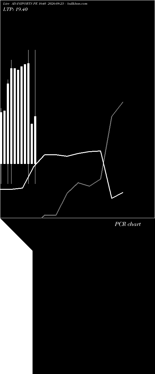  option chart ADANIPORTS PE 1640 2026-08-25 