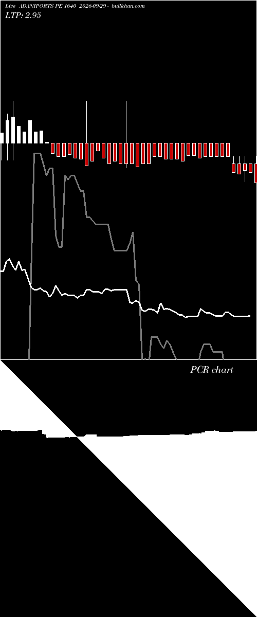  option chart ADANIPORTS PE 1640 2026-09-29 