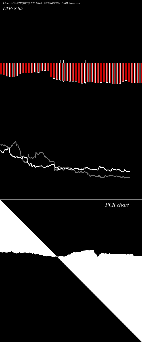  option chart ADANIPORTS PE 1640 2026-09-29 