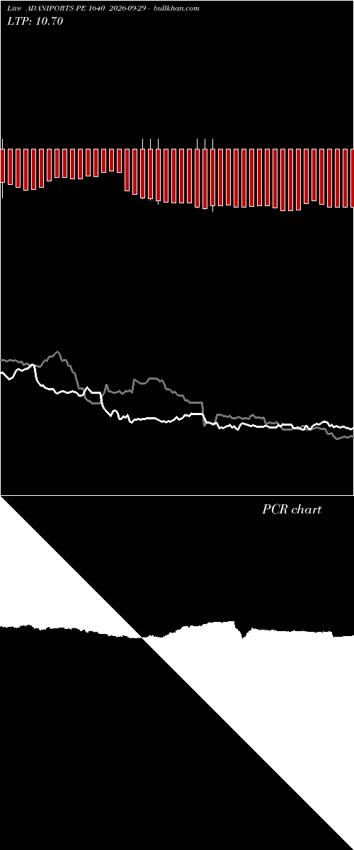  option chart ADANIPORTS PE 1640 2026-09-29 