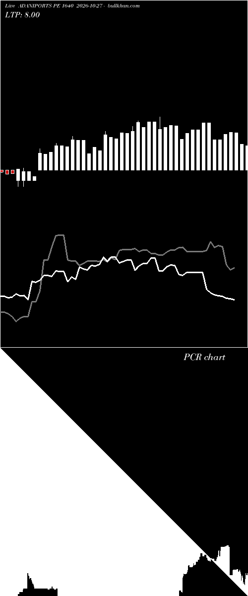  option chart ADANIPORTS PE 1640 2026-10-27 