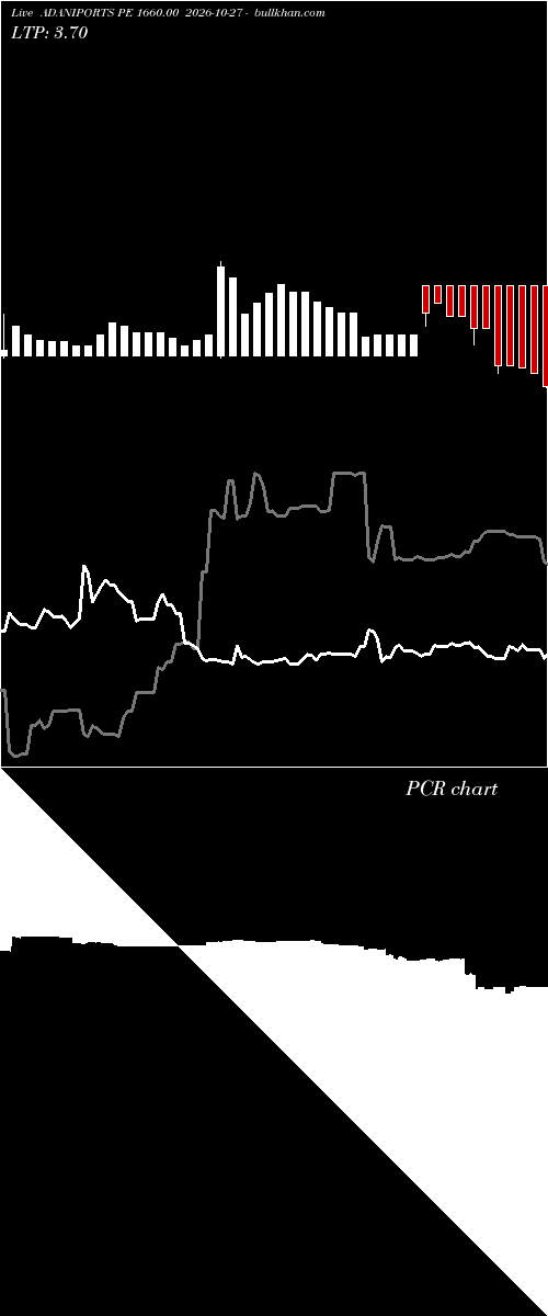  option chart ADANIPORTS PE 1660.00 2026-10-27 