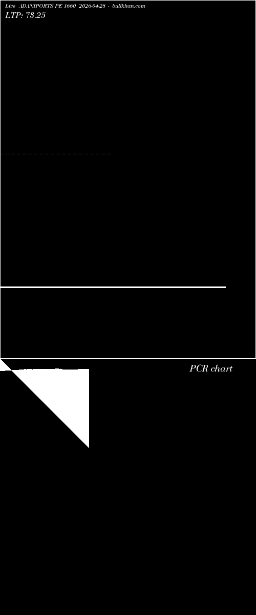  option chart ADANIPORTS PE 1660 2026-04-28 