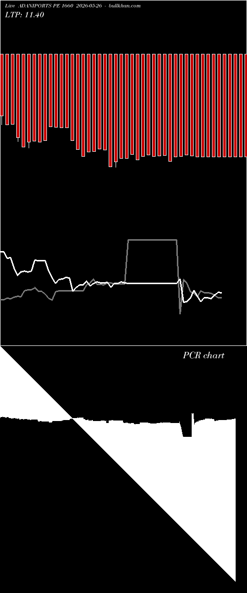  option chart ADANIPORTS PE 1660 2026-05-26 