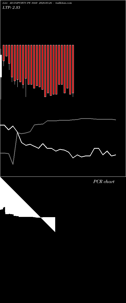  option chart ADANIPORTS PE 1660 2026-05-26 