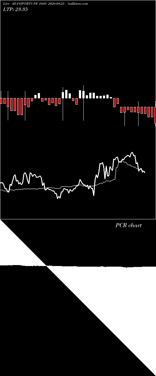  option chart ADANIPORTS PE 1660 2026-08-25 