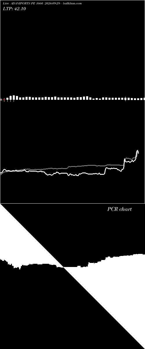  option chart ADANIPORTS PE 1660 2026-09-29 