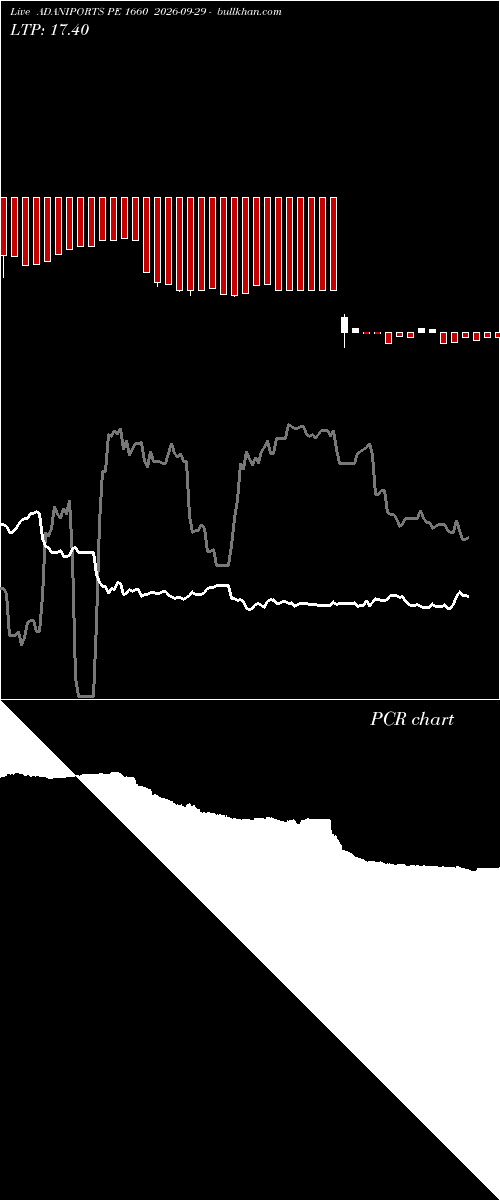  option chart ADANIPORTS PE 1660 2026-09-29 