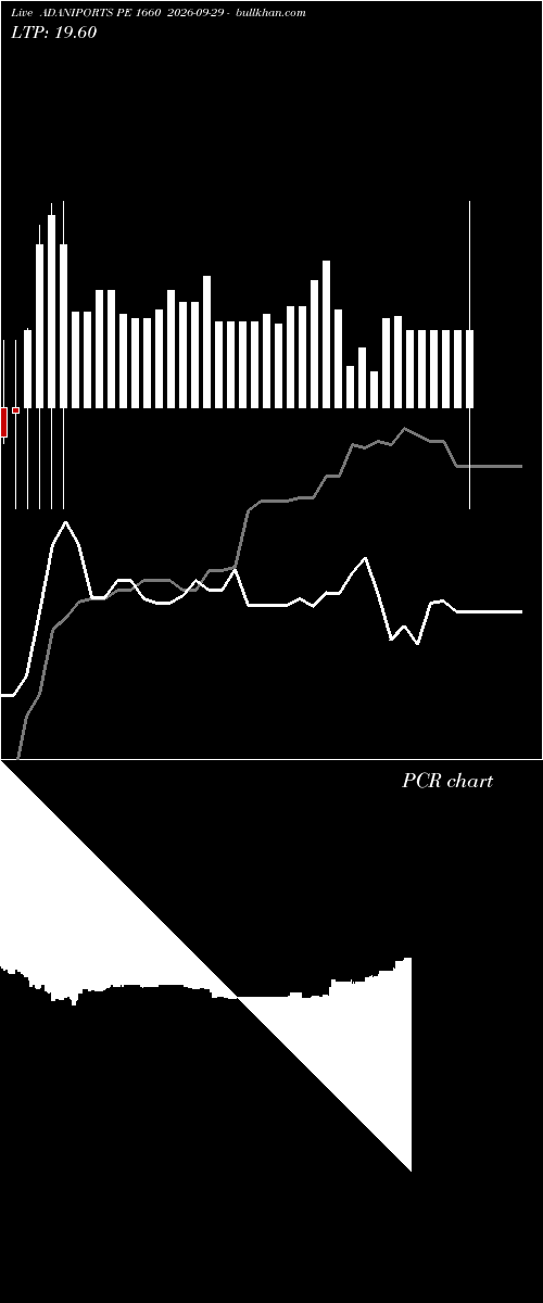  option chart ADANIPORTS PE 1660 2026-09-29 