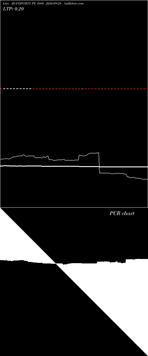 option chart ADANIPORTS PE 1660 2026-09-29 
