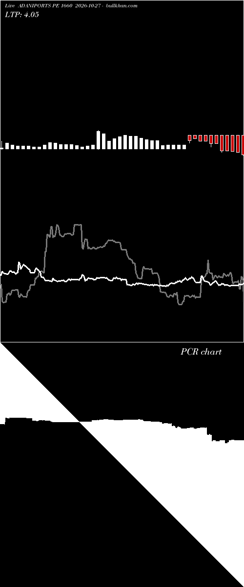  option chart ADANIPORTS PE 1660 2026-10-27 