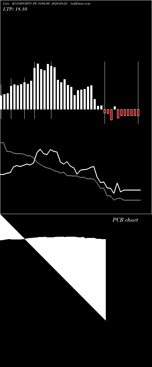  option chart ADANIPORTS PE 1680.00 2026-08-25 