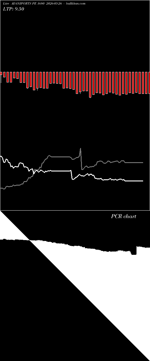 option chart ADANIPORTS PE 1680 2026-05-26 