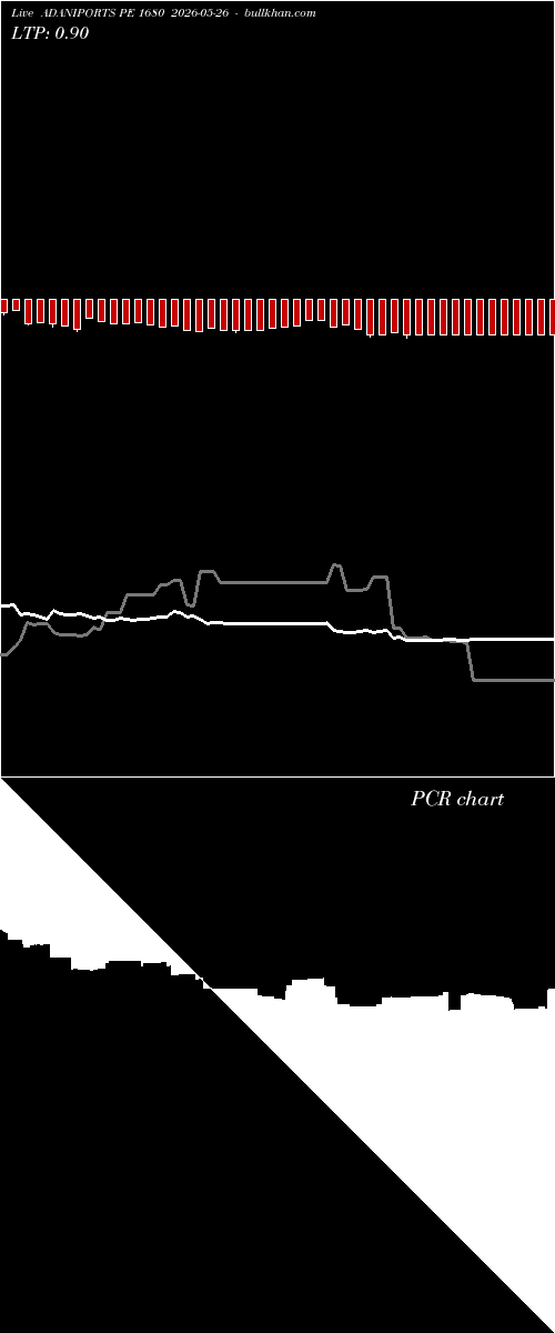  option chart ADANIPORTS PE 1680 2026-05-26 