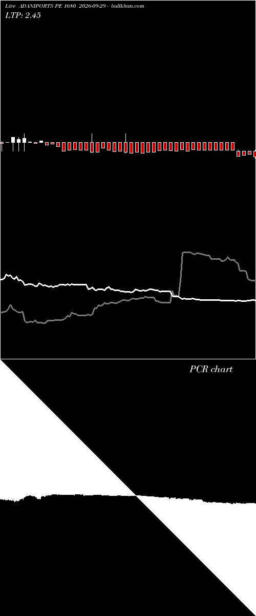  option chart ADANIPORTS PE 1680 2026-09-29 