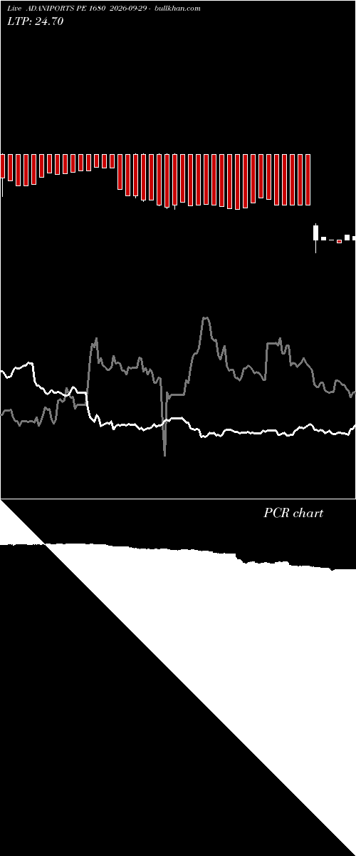  option chart ADANIPORTS PE 1680 2026-09-29 