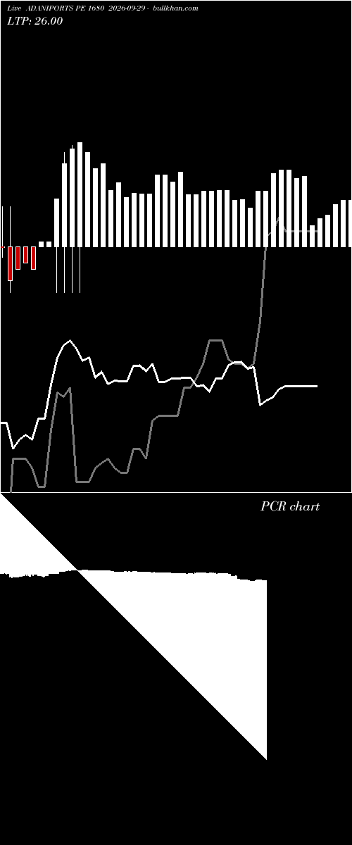  option chart ADANIPORTS PE 1680 2026-09-29 