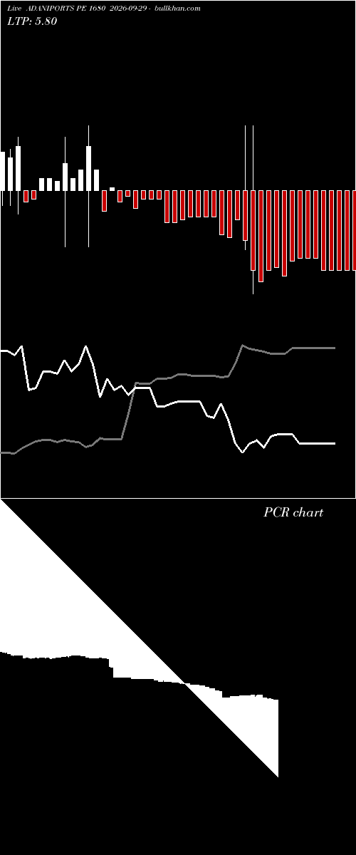  option chart ADANIPORTS PE 1680 2026-09-29 