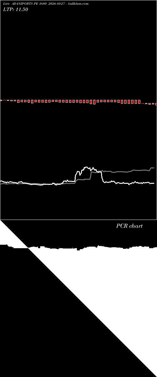 option chart ADANIPORTS PE 1680 2026-10-27 