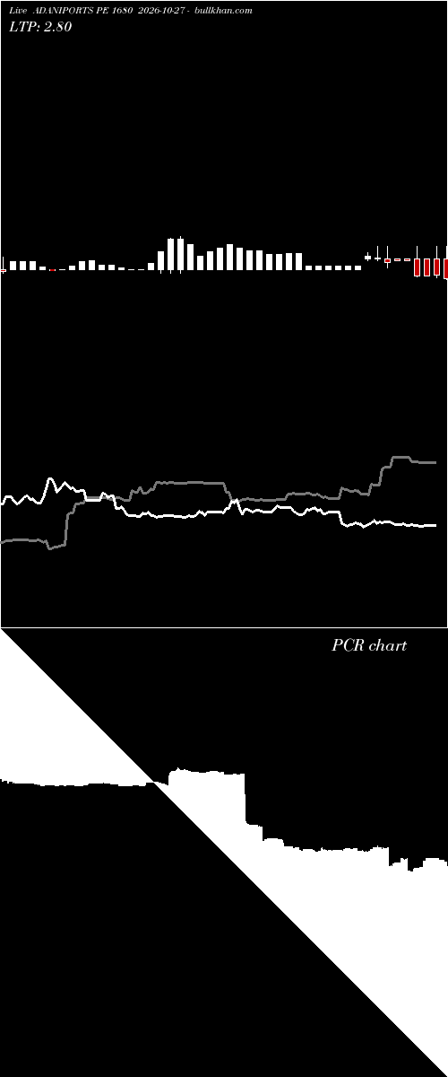  option chart ADANIPORTS PE 1680 2026-10-27 