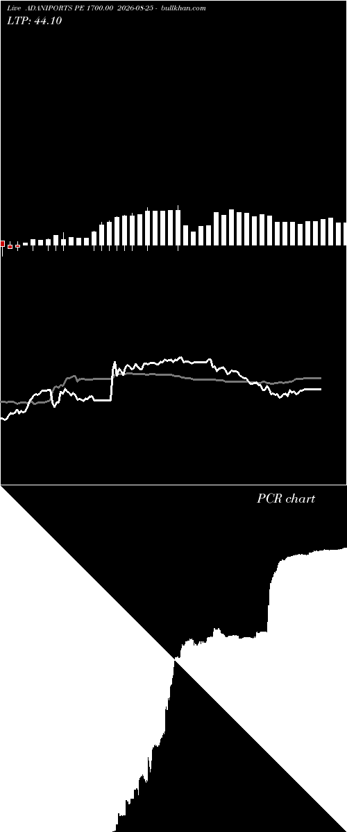  option chart ADANIPORTS PE 1700.00 2026-08-25 