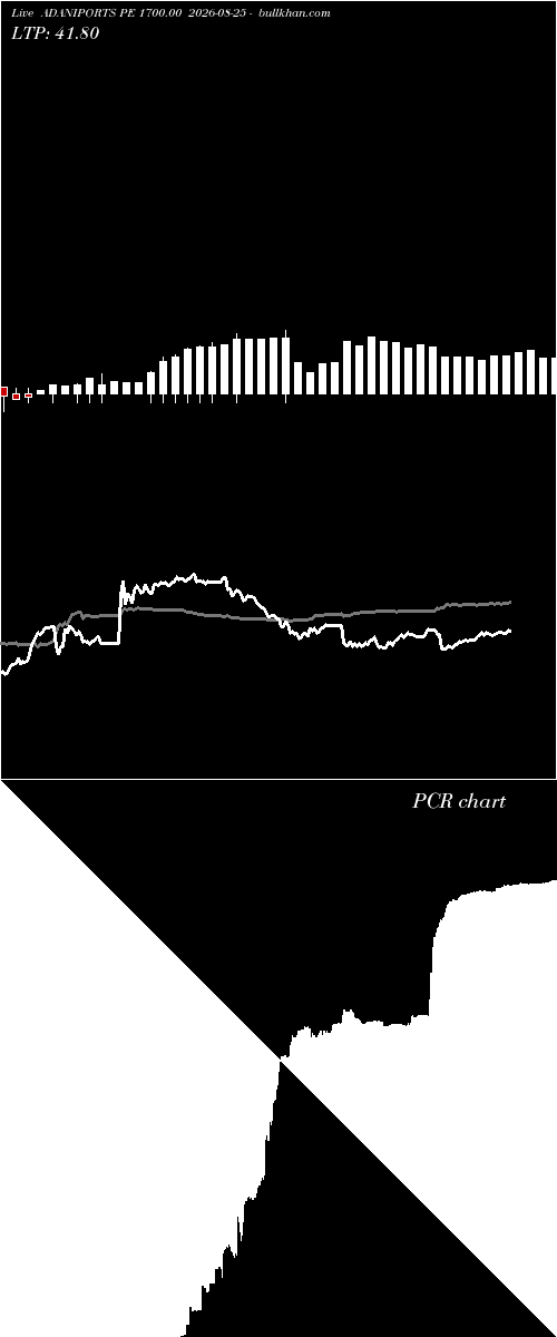  option chart ADANIPORTS PE 1700.00 2026-08-25 