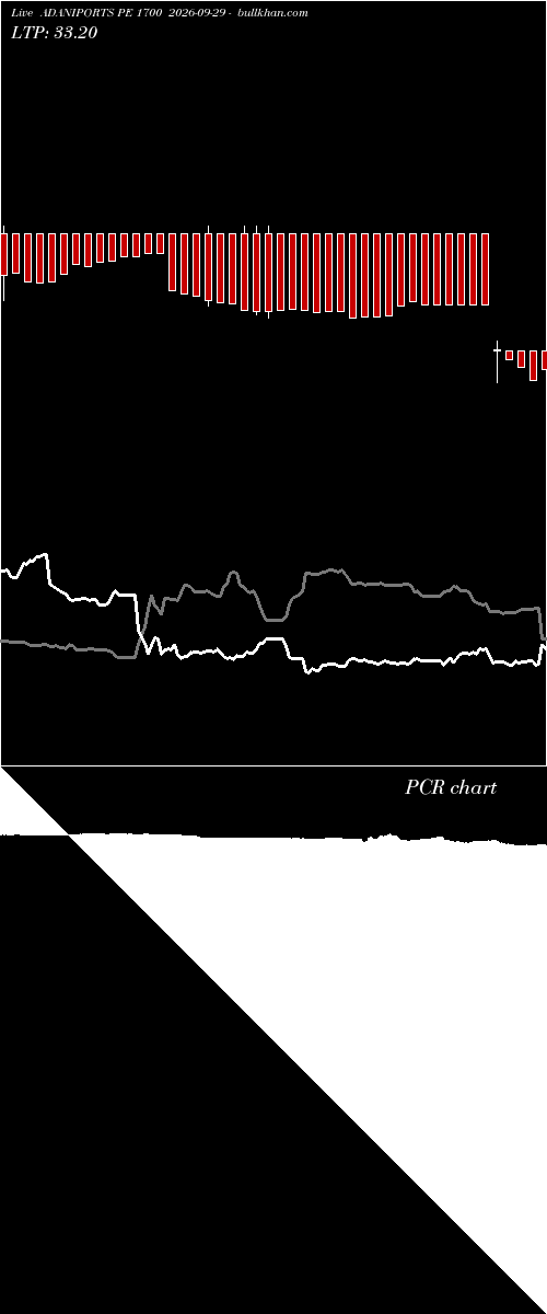  option chart ADANIPORTS PE 1700 2026-09-29 