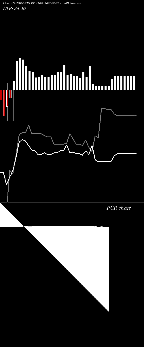  option chart ADANIPORTS PE 1700 2026-09-29 