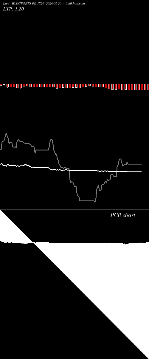 option chart ADANIPORTS PE 1720 2026-05-26 