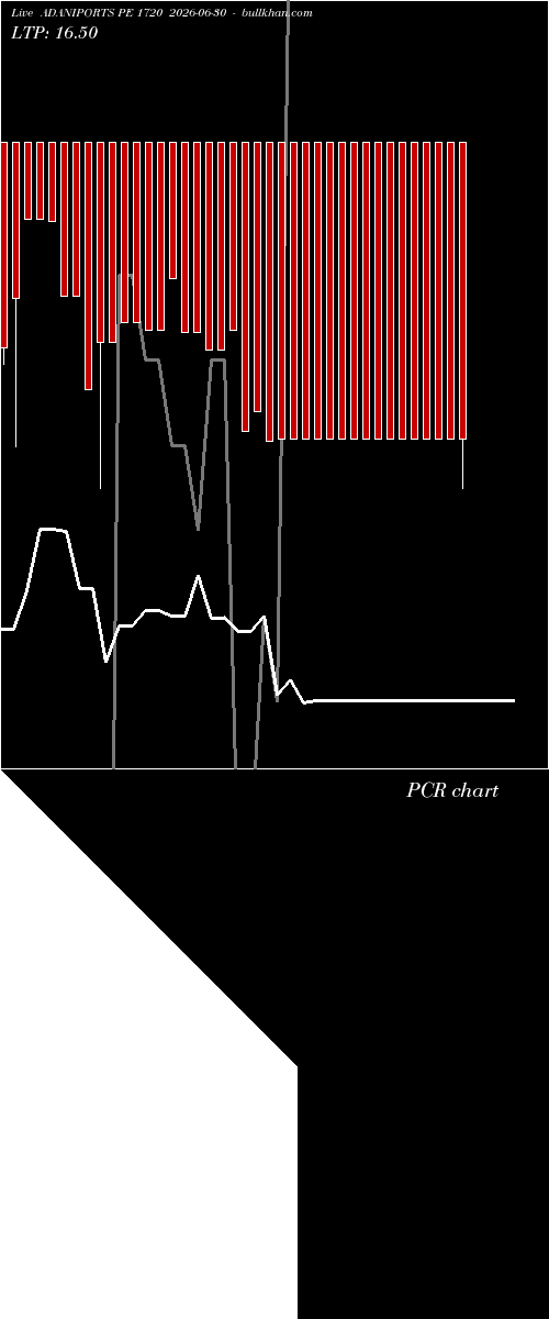 option chart ADANIPORTS PE 1720 2026-06-30 