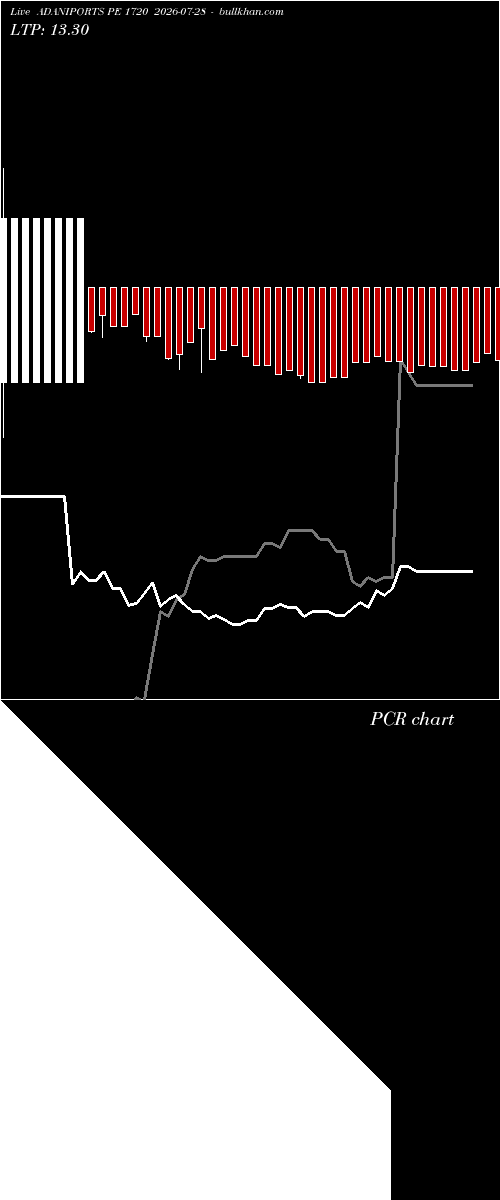  option chart ADANIPORTS PE 1720 2026-07-28 