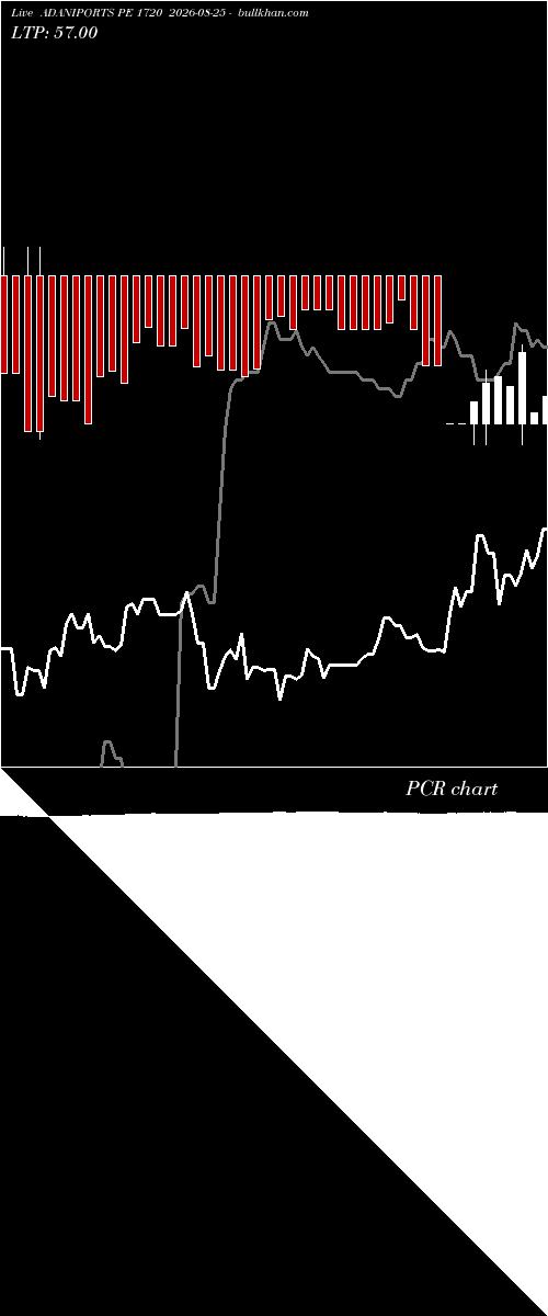 option chart ADANIPORTS PE 1720 2026-08-25 