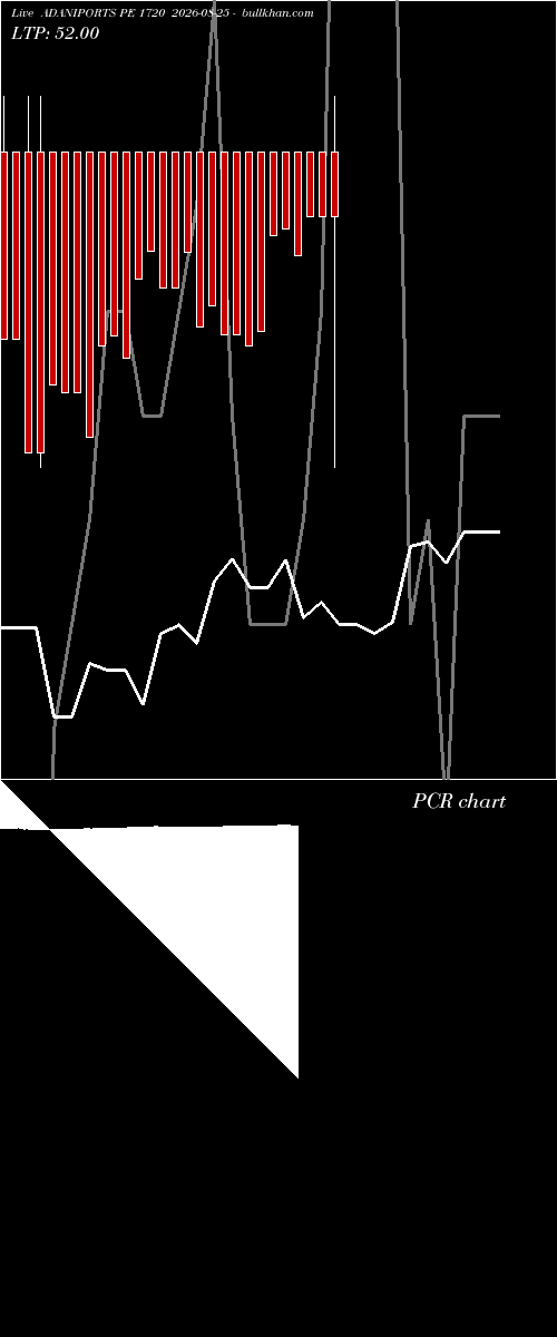  option chart ADANIPORTS PE 1720 2026-08-25 