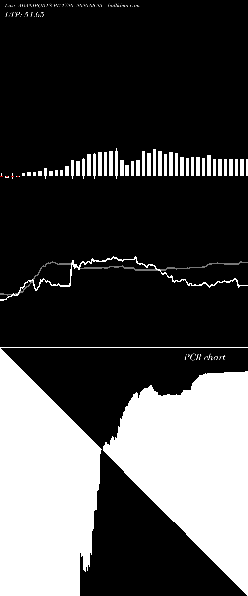  option chart ADANIPORTS PE 1720 2026-08-25 