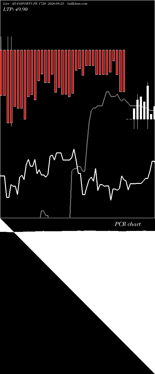  option chart ADANIPORTS PE 1720 2026-08-25 