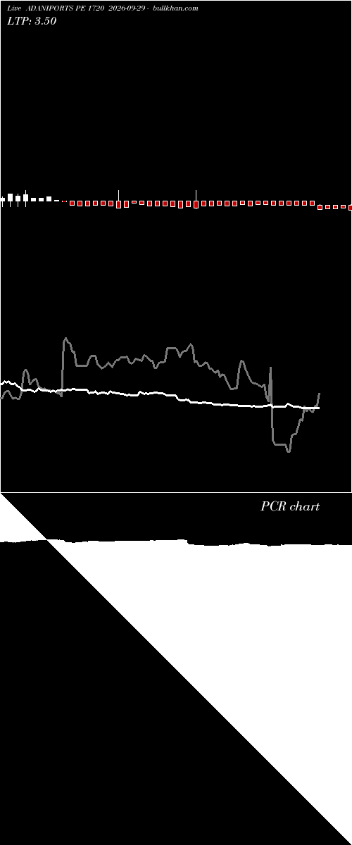  option chart ADANIPORTS PE 1720 2026-09-29 