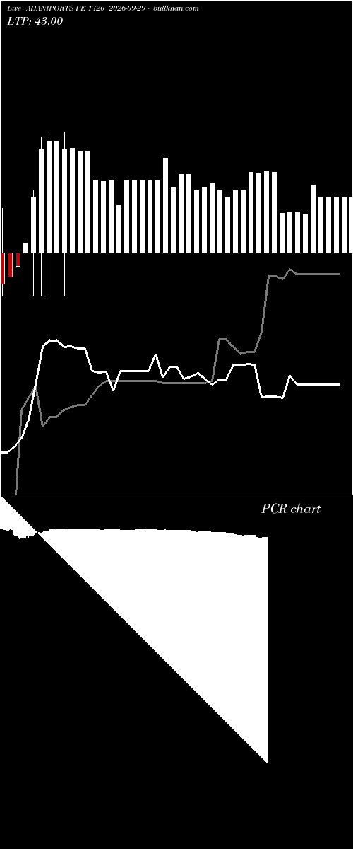  option chart ADANIPORTS PE 1720 2026-09-29 