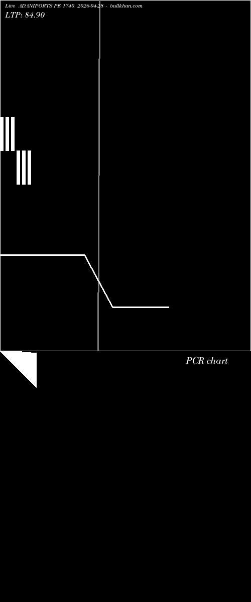  option chart ADANIPORTS PE 1740 2026-04-28 